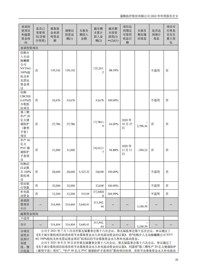 尊龙凯时股份有限公司2022年年度报告_48