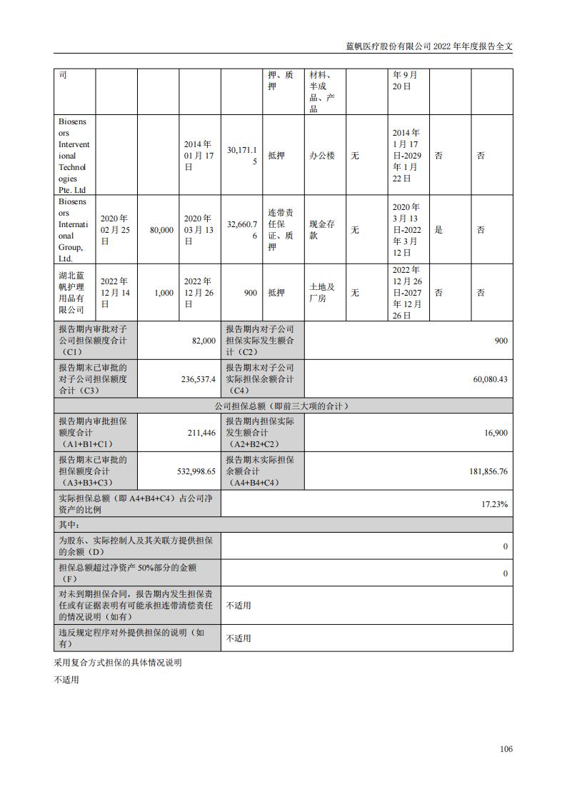 尊龙凯时股份有限公司2022年年度报告_105