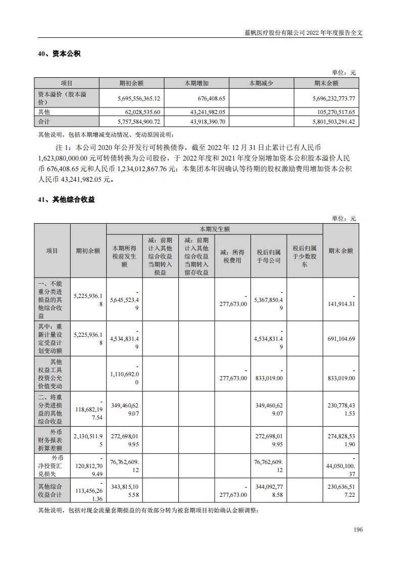 尊龙凯时股份有限公司2022年年度报告_195