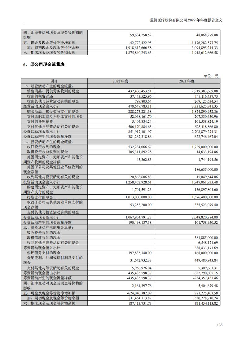 尊龙凯时股份有限公司2022年年度报告_134