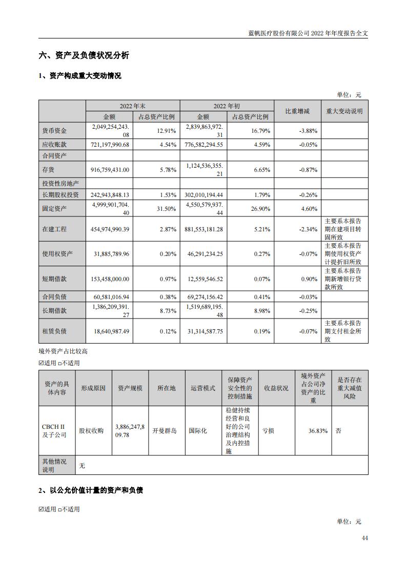 尊龙凯时股份有限公司2022年年度报告_43