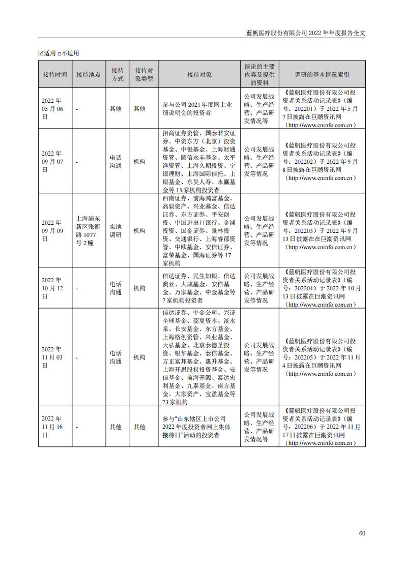 尊龙凯时股份有限公司2022年年度报告_59