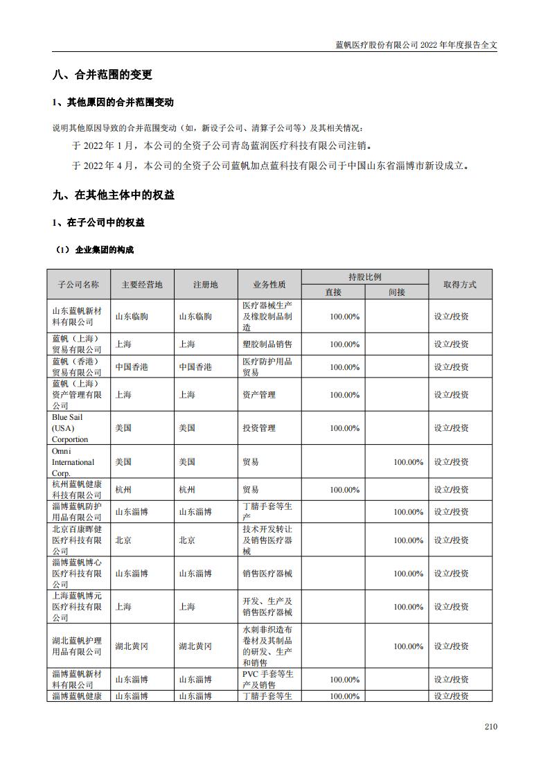 尊龙凯时股份有限公司2022年年度报告_209