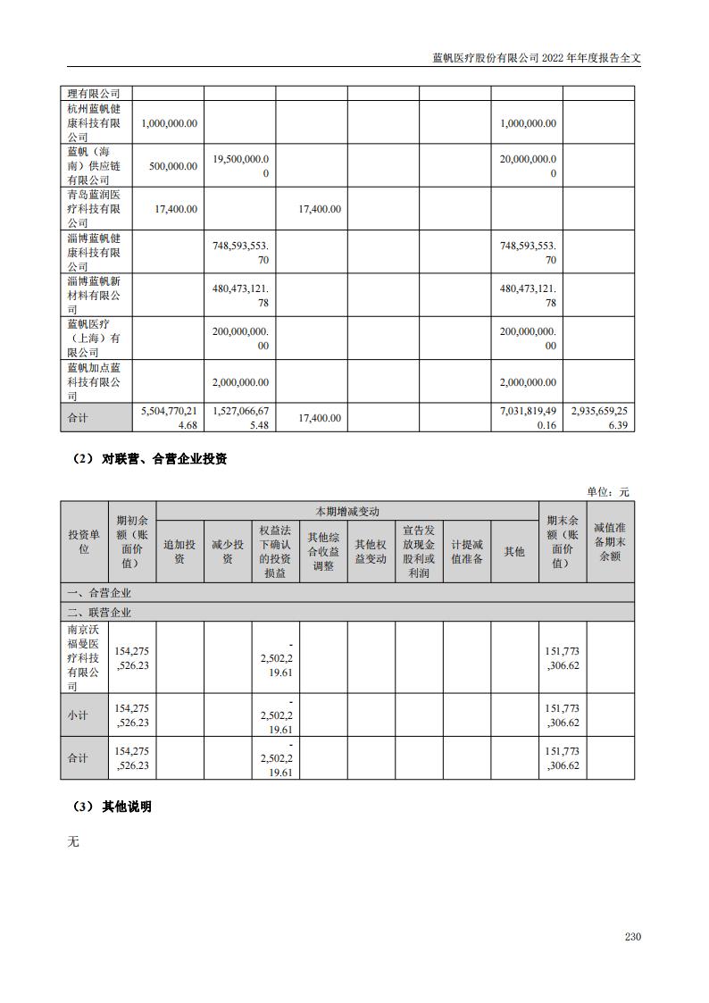 尊龙凯时股份有限公司2022年年度报告_229