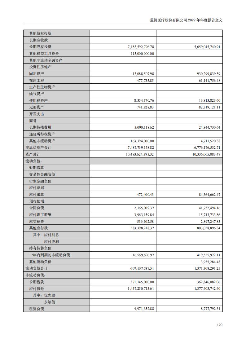 尊龙凯时股份有限公司2022年年度报告_128