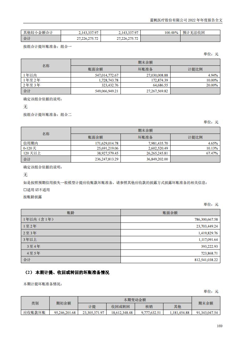 尊龙凯时股份有限公司2022年年度报告_168