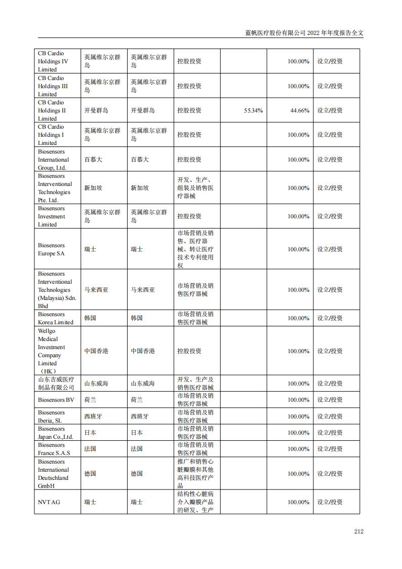 尊龙凯时股份有限公司2022年年度报告_211