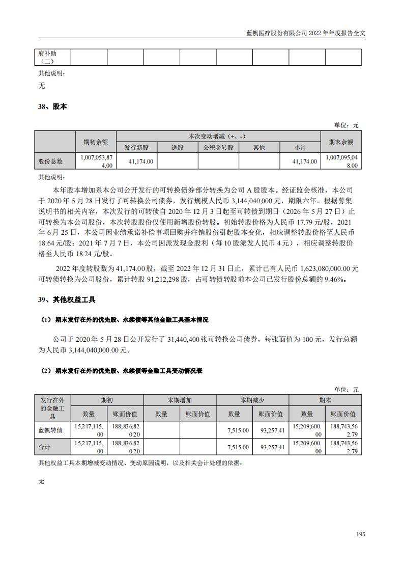 尊龙凯时股份有限公司2022年年度报告_194