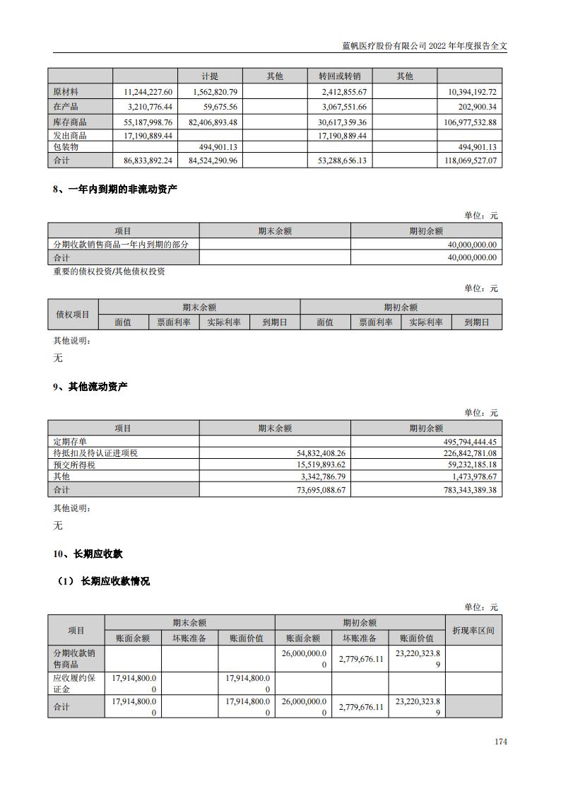 尊龙凯时股份有限公司2022年年度报告_173