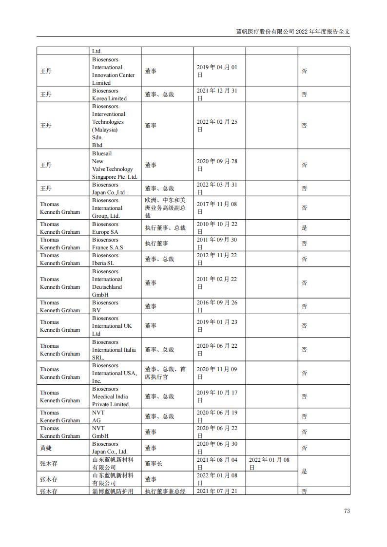 尊龙凯时股份有限公司2022年年度报告_72