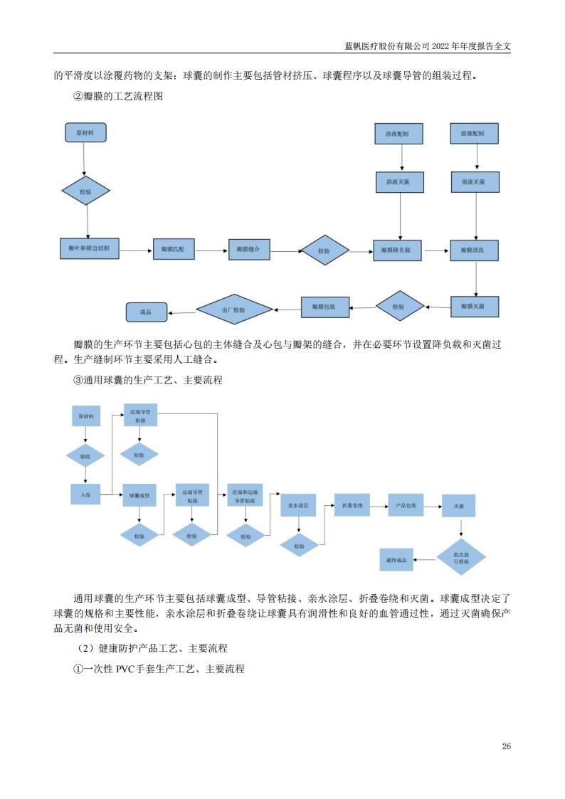 尊龙凯时股份有限公司2022年年度报告_25