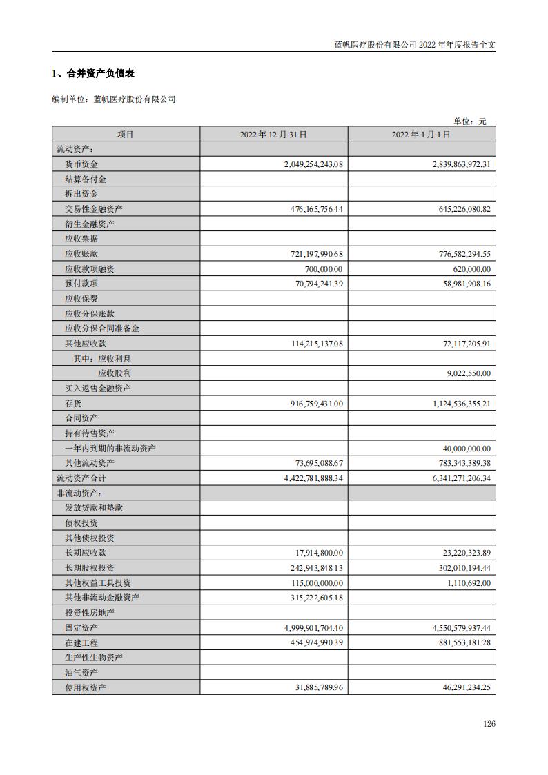 尊龙凯时股份有限公司2022年年度报告_125