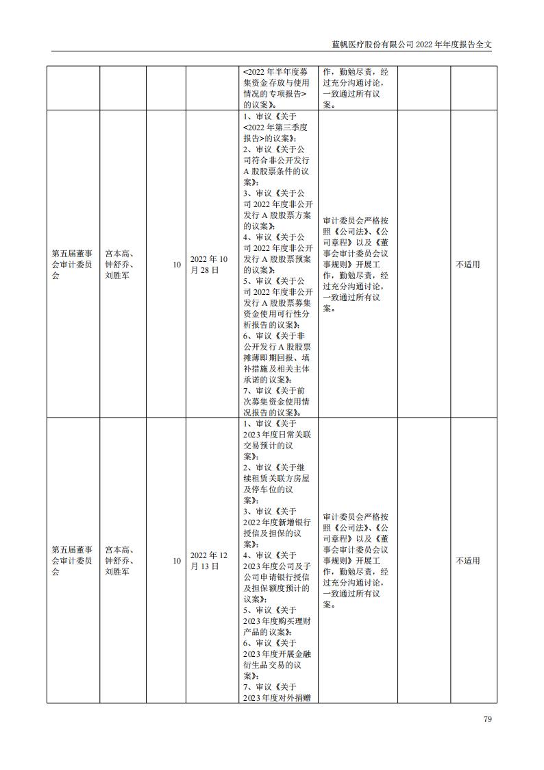 尊龙凯时股份有限公司2022年年度报告_78