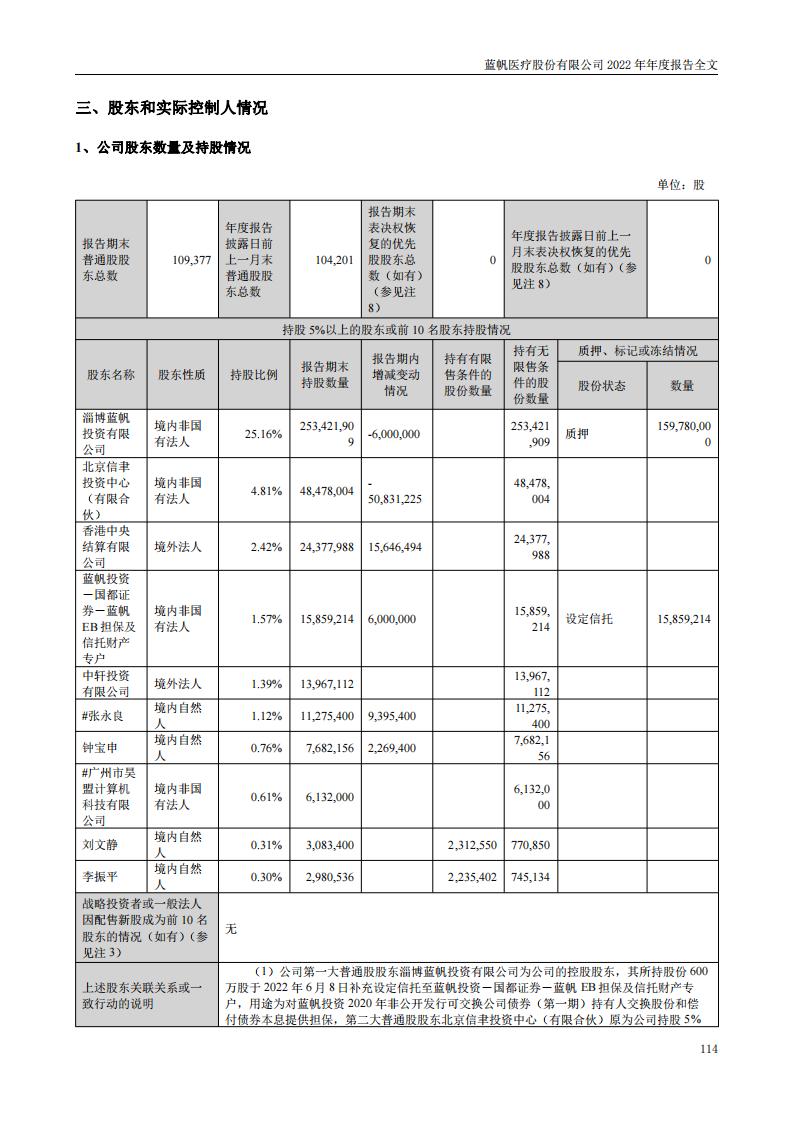 尊龙凯时股份有限公司2022年年度报告_113