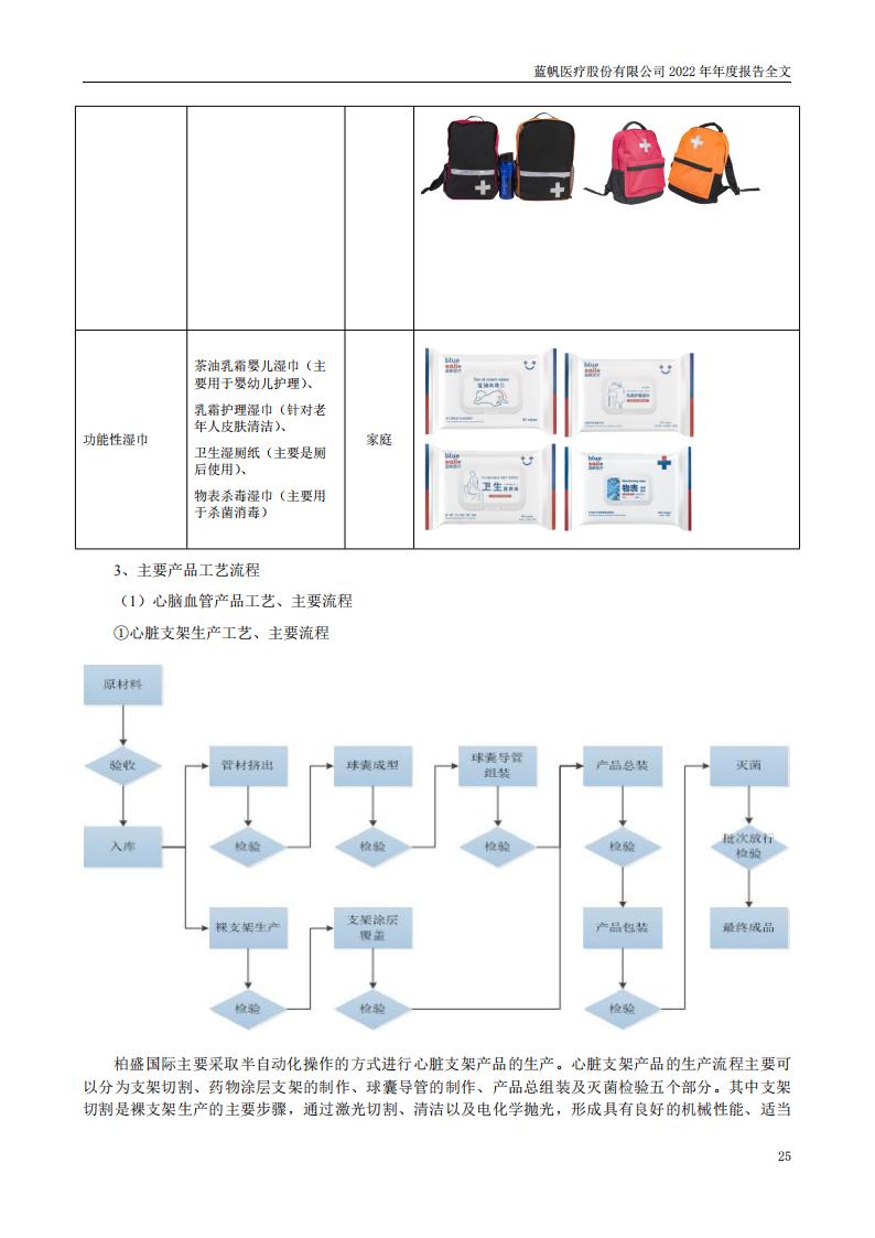 尊龙凯时股份有限公司2022年年度报告_24