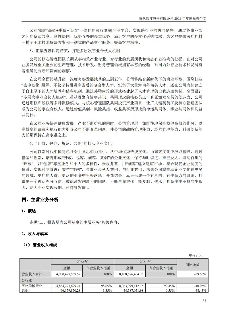 尊龙凯时股份有限公司2022年年度报告_36