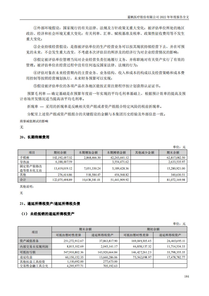 尊龙凯时股份有限公司2022年年度报告_183