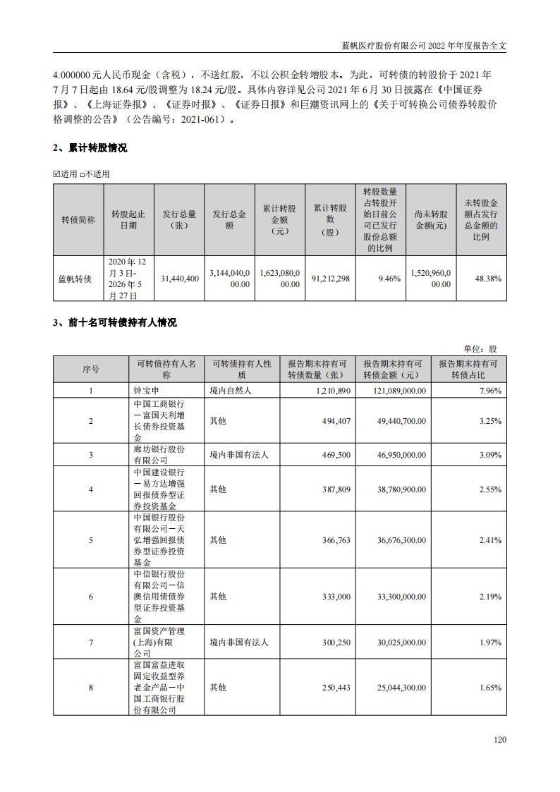 尊龙凯时股份有限公司2022年年度报告_119