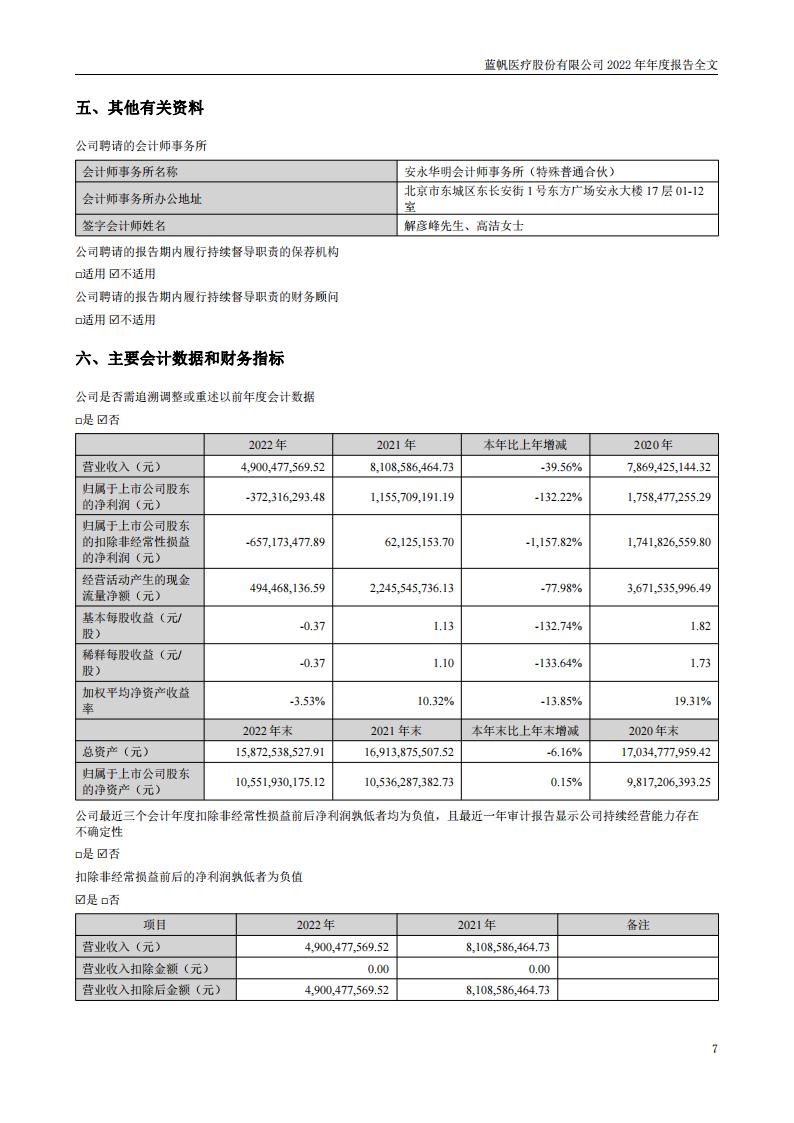 尊龙凯时股份有限公司2022年年度报告_06