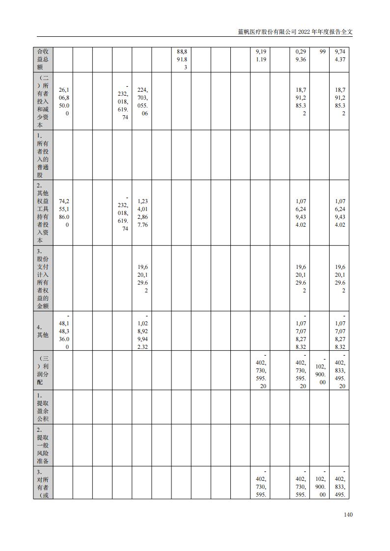 尊龙凯时股份有限公司2022年年度报告_139