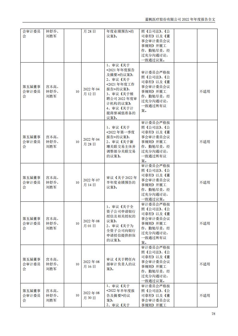 尊龙凯时股份有限公司2022年年度报告_77