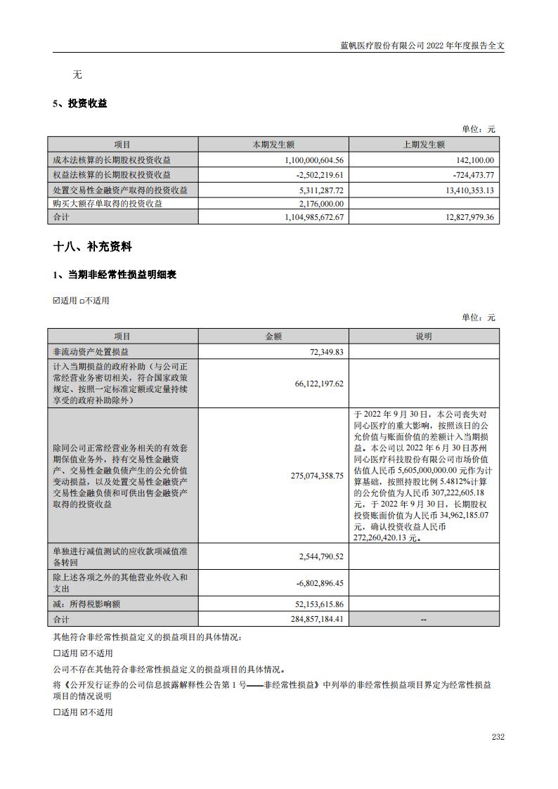 尊龙凯时股份有限公司2022年年度报告_231