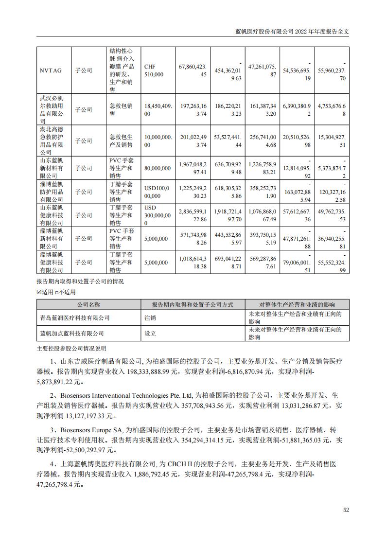 尊龙凯时股份有限公司2022年年度报告_51