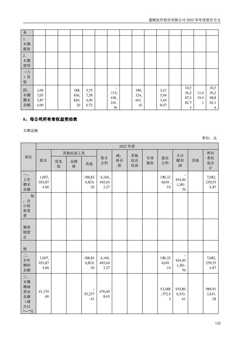 尊龙凯时股份有限公司2022年年度报告_141