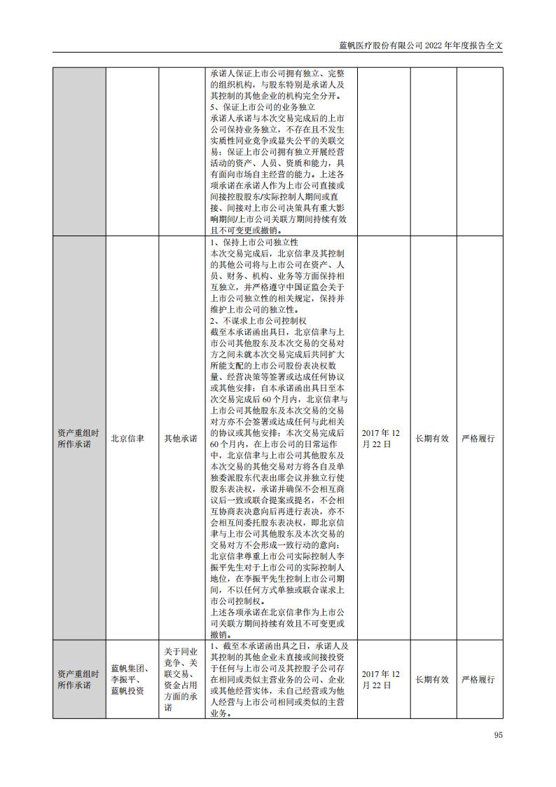 尊龙凯时股份有限公司2022年年度报告_94