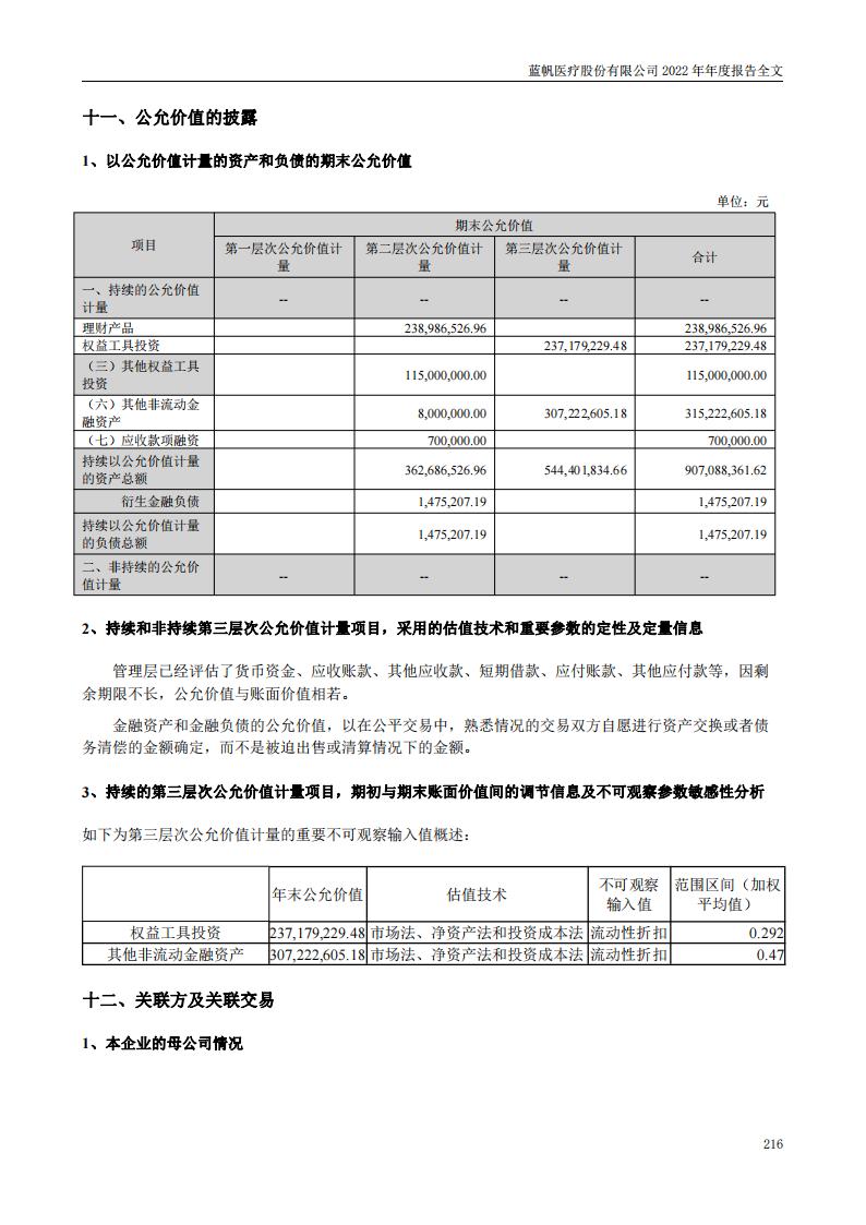 尊龙凯时股份有限公司2022年年度报告_215