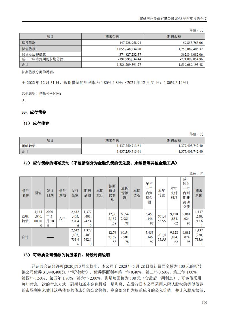 尊龙凯时股份有限公司2022年年度报告_189