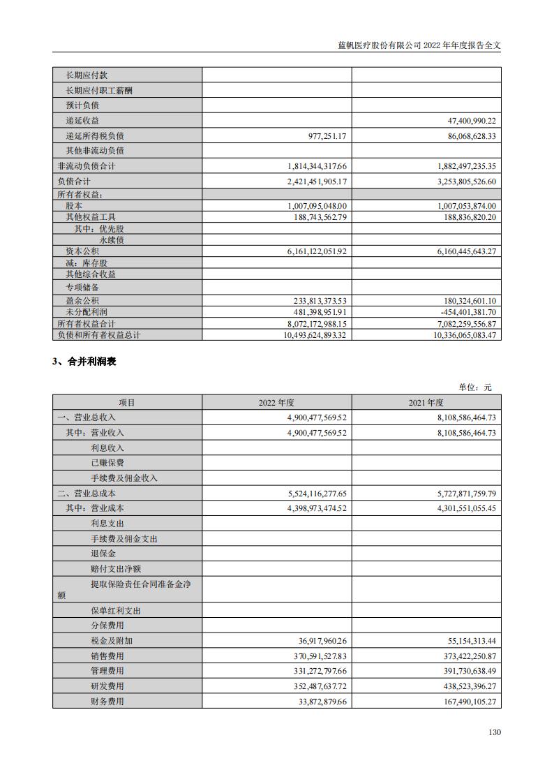 尊龙凯时股份有限公司2022年年度报告_129