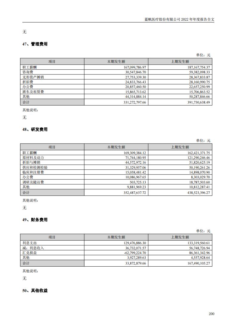 尊龙凯时股份有限公司2022年年度报告_199