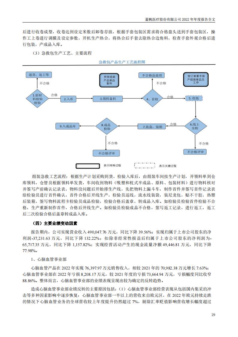 尊龙凯时股份有限公司2022年年度报告_28