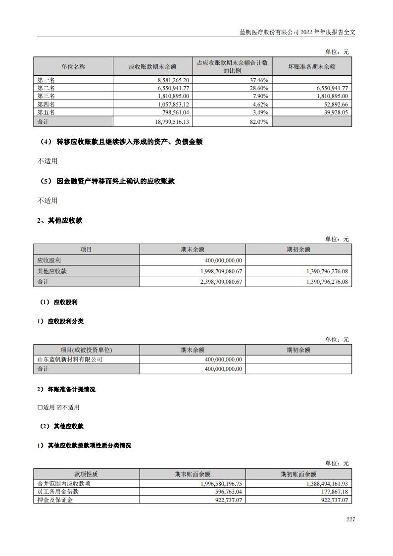 尊龙凯时股份有限公司2022年年度报告_226