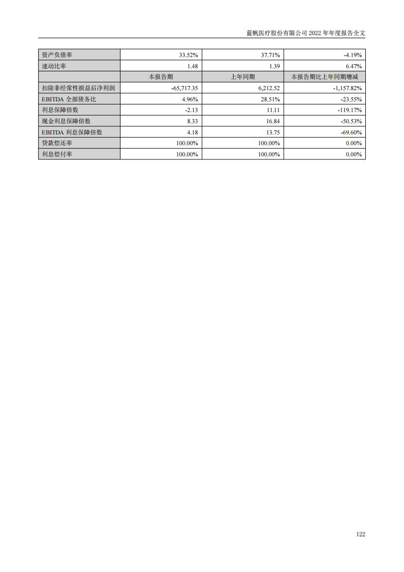 尊龙凯时股份有限公司2022年年度报告_121