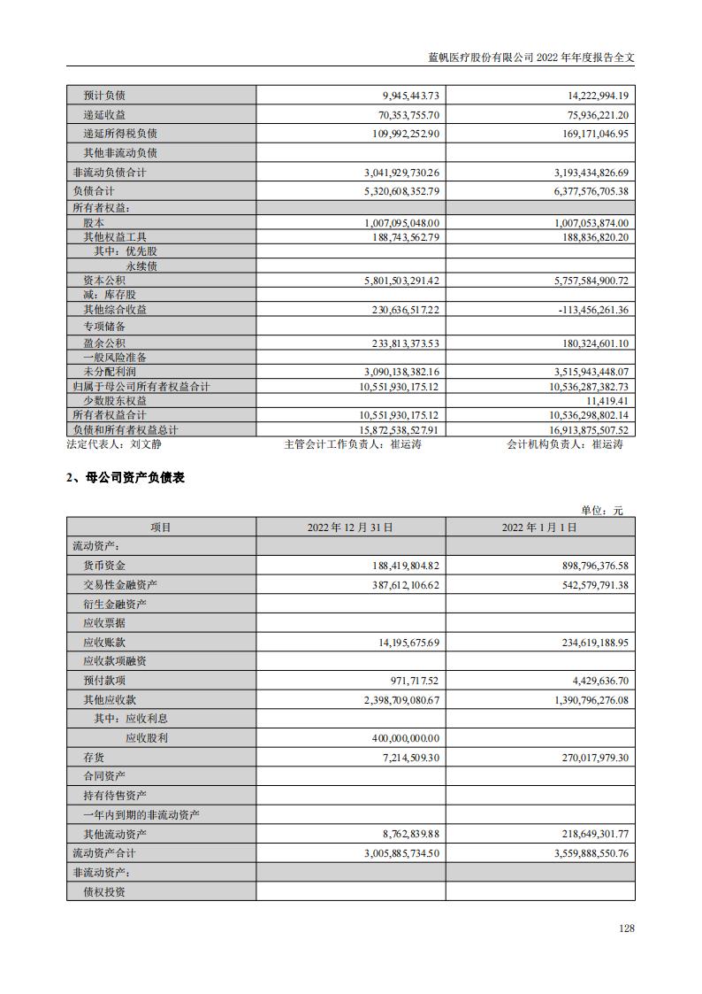 尊龙凯时股份有限公司2022年年度报告_127