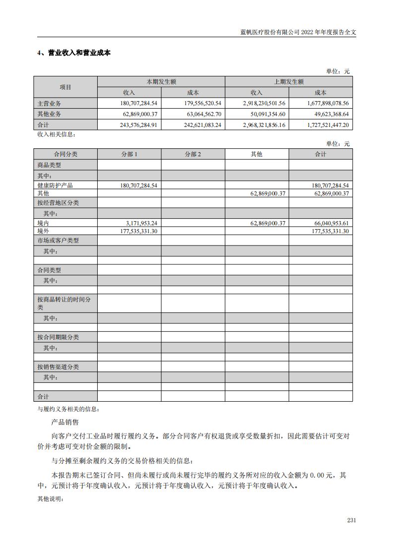 尊龙凯时股份有限公司2022年年度报告_230