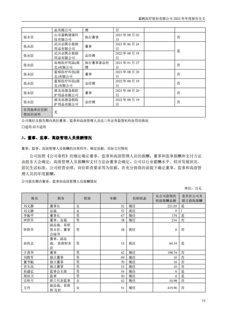 尊龙凯时股份有限公司2022年年度报告_73