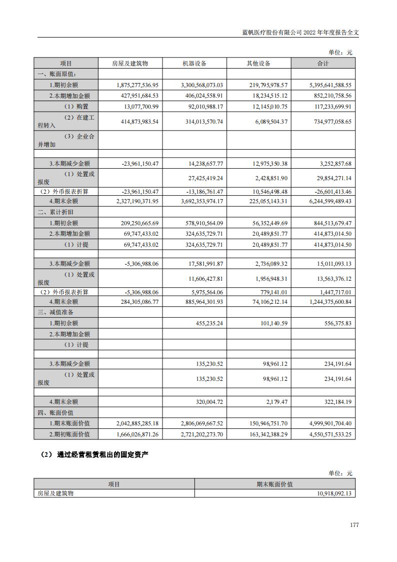 尊龙凯时股份有限公司2022年年度报告_176