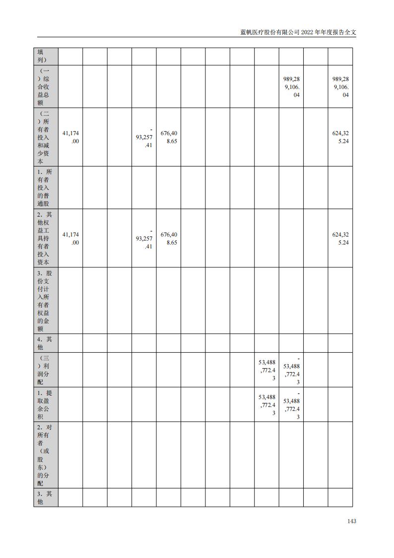 尊龙凯时股份有限公司2022年年度报告_142