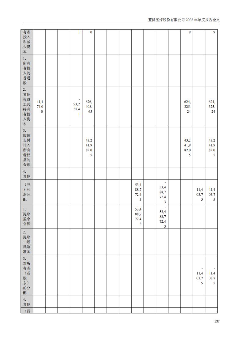 尊龙凯时股份有限公司2022年年度报告_136