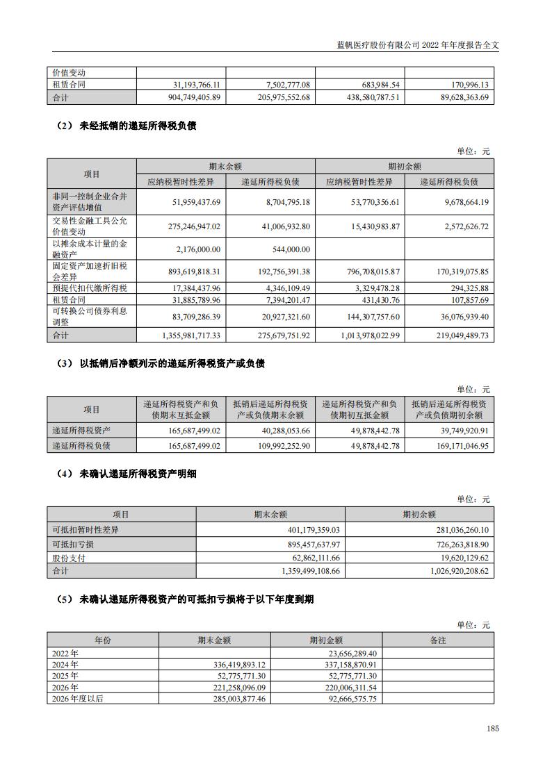 尊龙凯时股份有限公司2022年年度报告_184