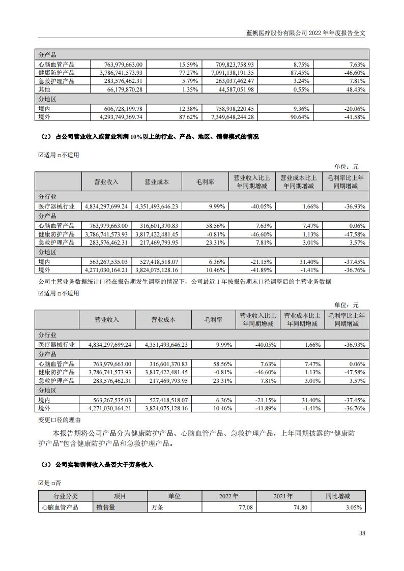 尊龙凯时股份有限公司2022年年度报告_37