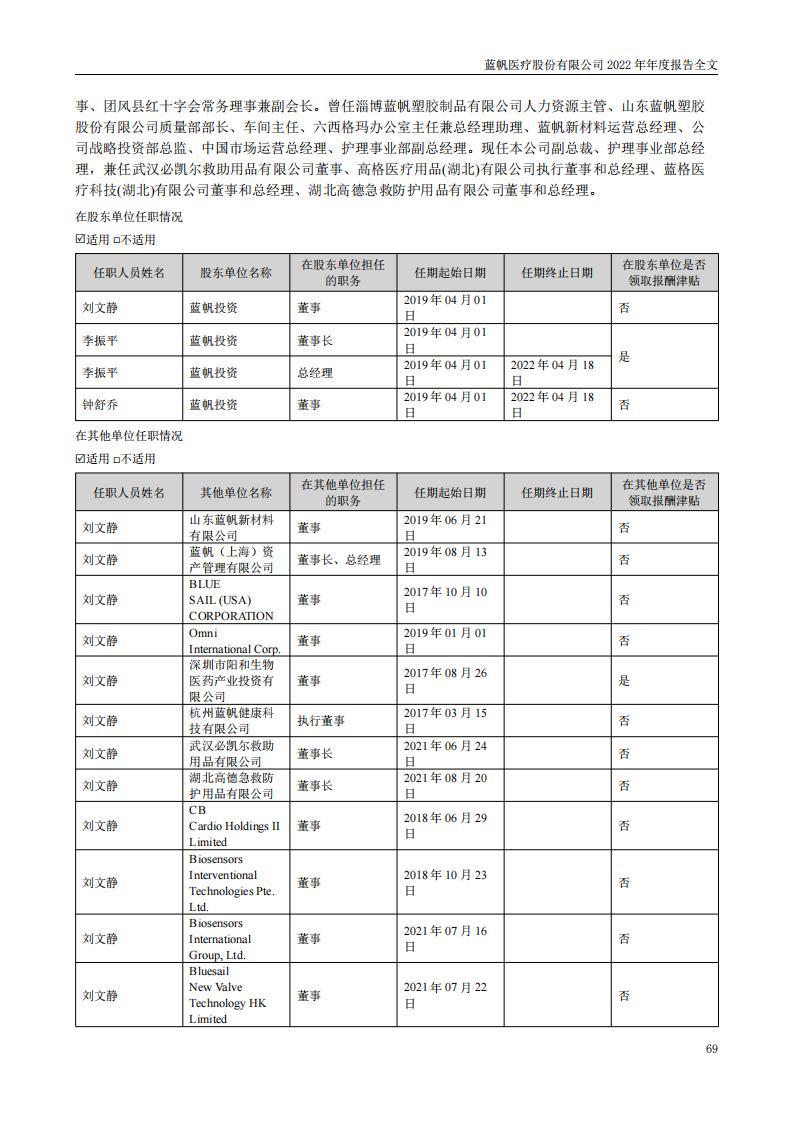 尊龙凯时股份有限公司2022年年度报告_68