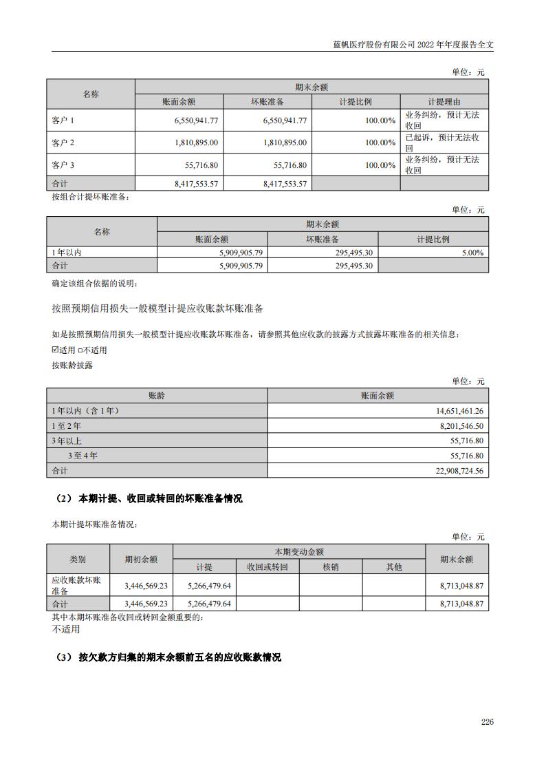 尊龙凯时股份有限公司2022年年度报告_225