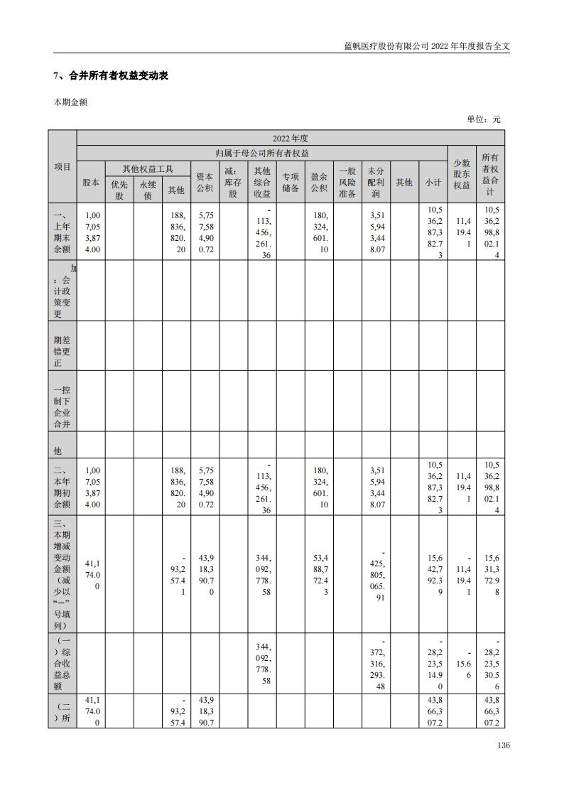 尊龙凯时股份有限公司2022年年度报告_135