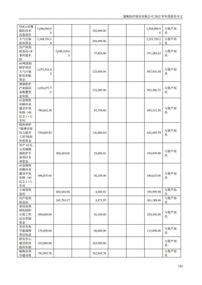 尊龙凯时股份有限公司2022年年度报告_193