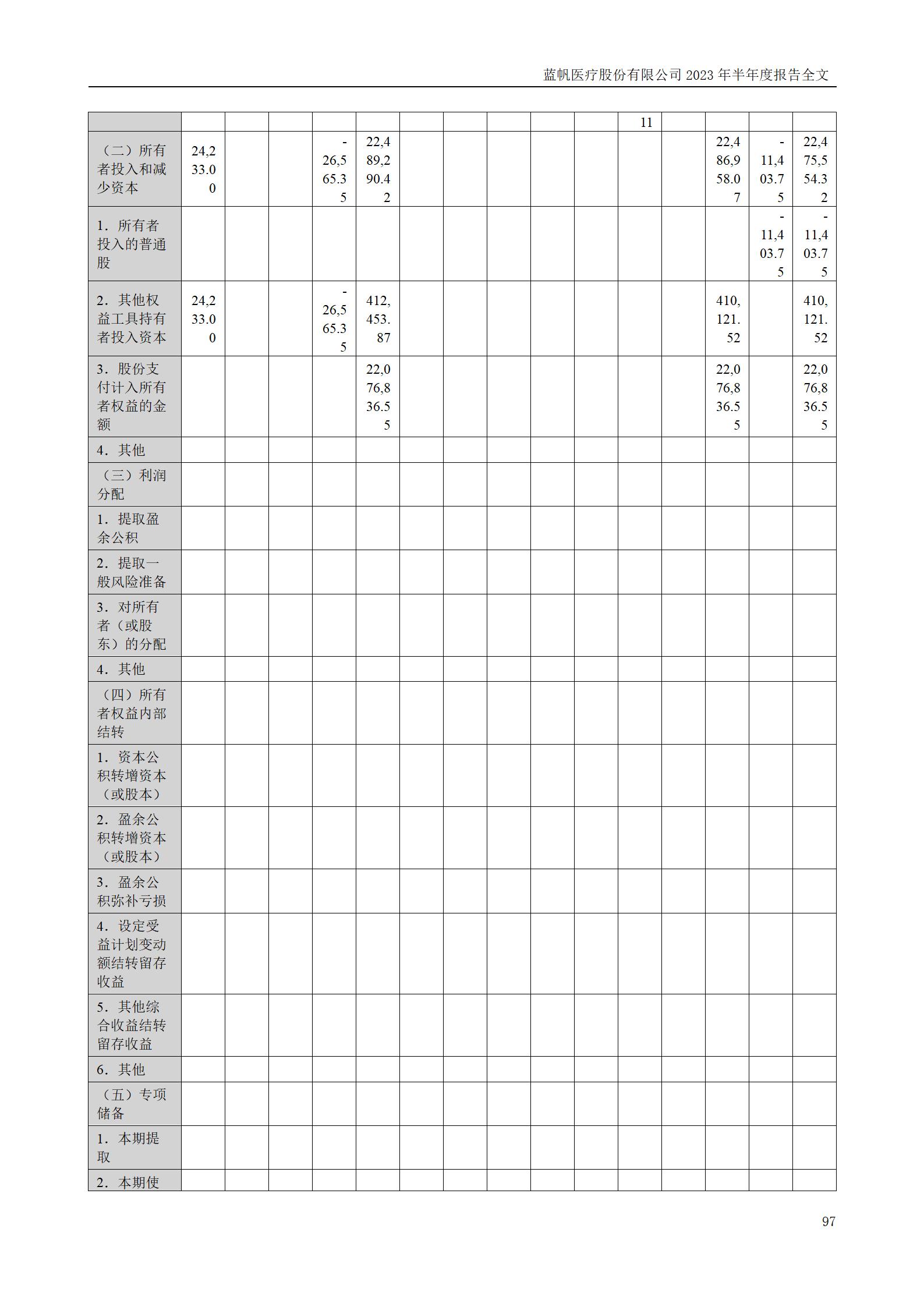 尊龙凯时股份有限公司2023年半年度报告_97