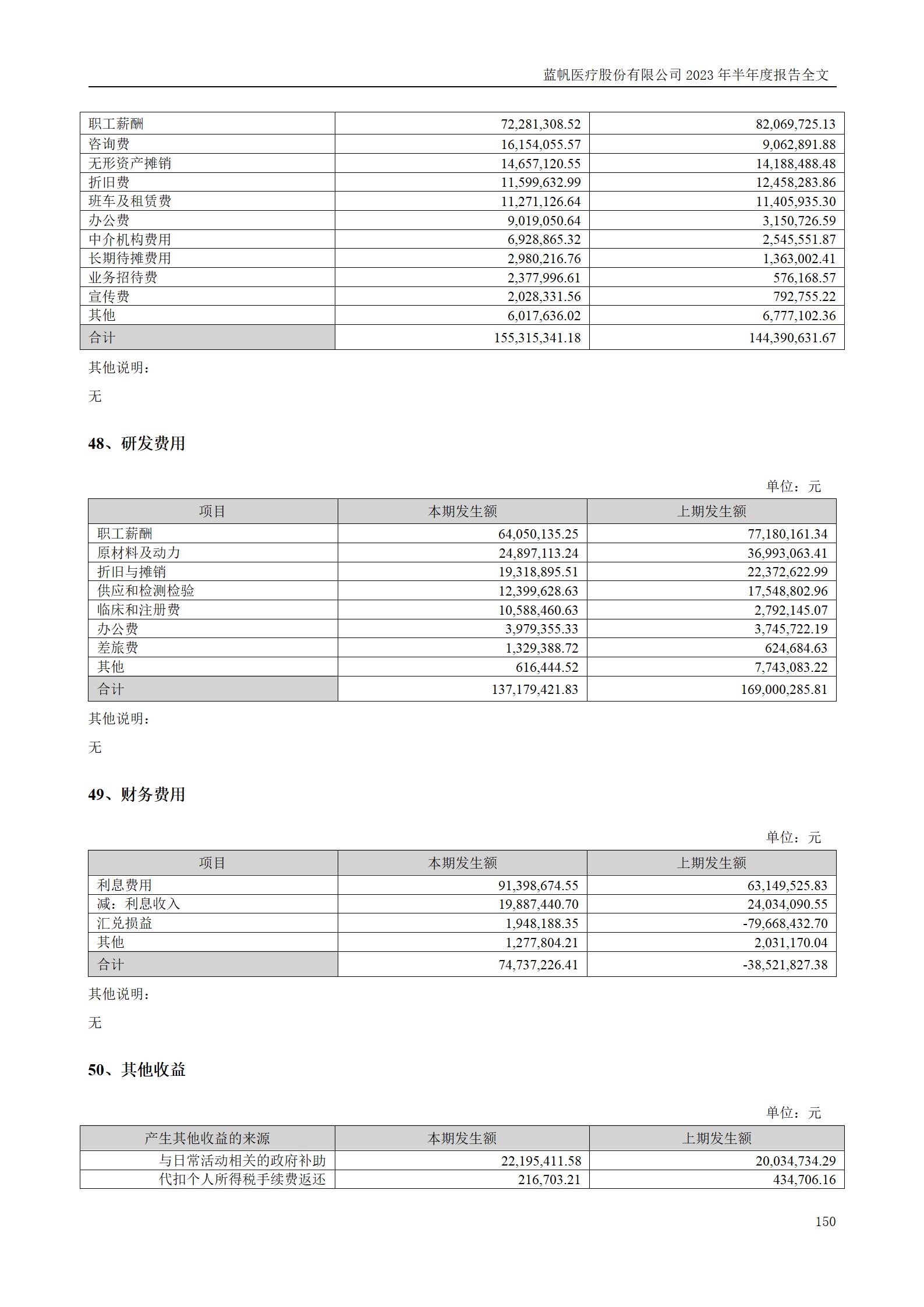 尊龙凯时股份有限公司2023年半年度报告_150